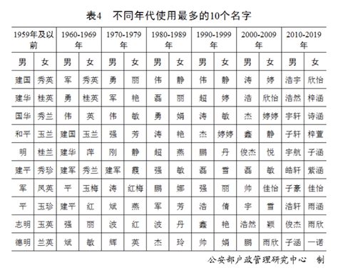 香港姓名大全|2024香港热门名字排行榜 